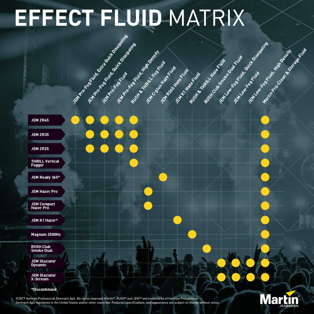 Martin JEM Fluid Machine à fumée Hazer