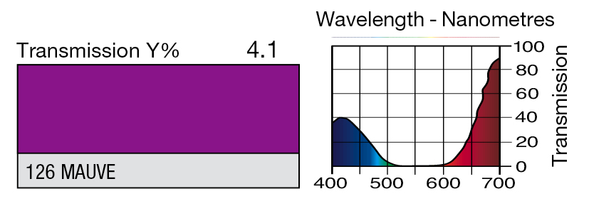LEE Filters Mauve, feuille 122 x 53 cm
